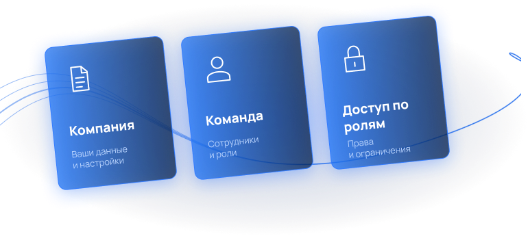 Компания, команда и доступ по ролям